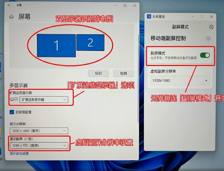 Windows 11 多显示器扩展设置与无界趣连平板副屏
